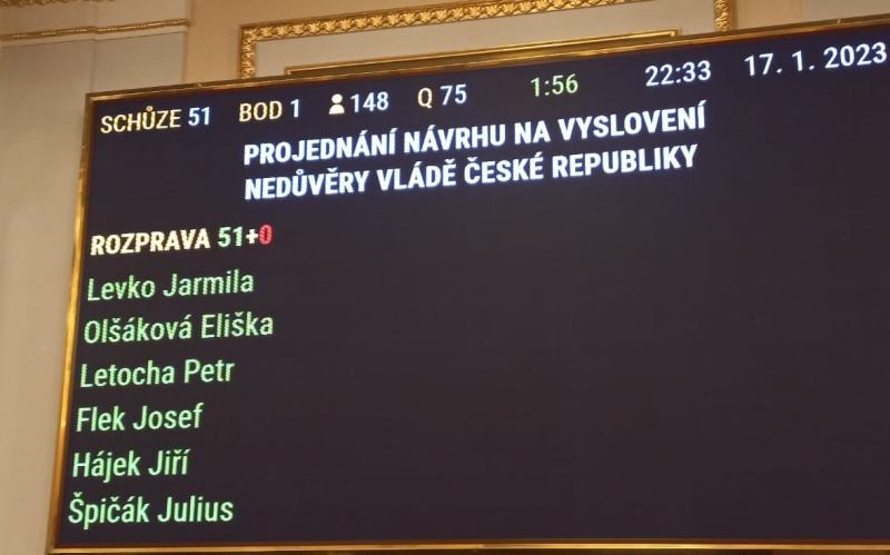 Sněmovna bude hlasovat o vyslovení nedůvěry vládě